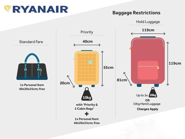 Ryanair размеры багажа